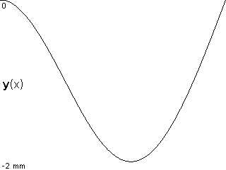 plotcurve